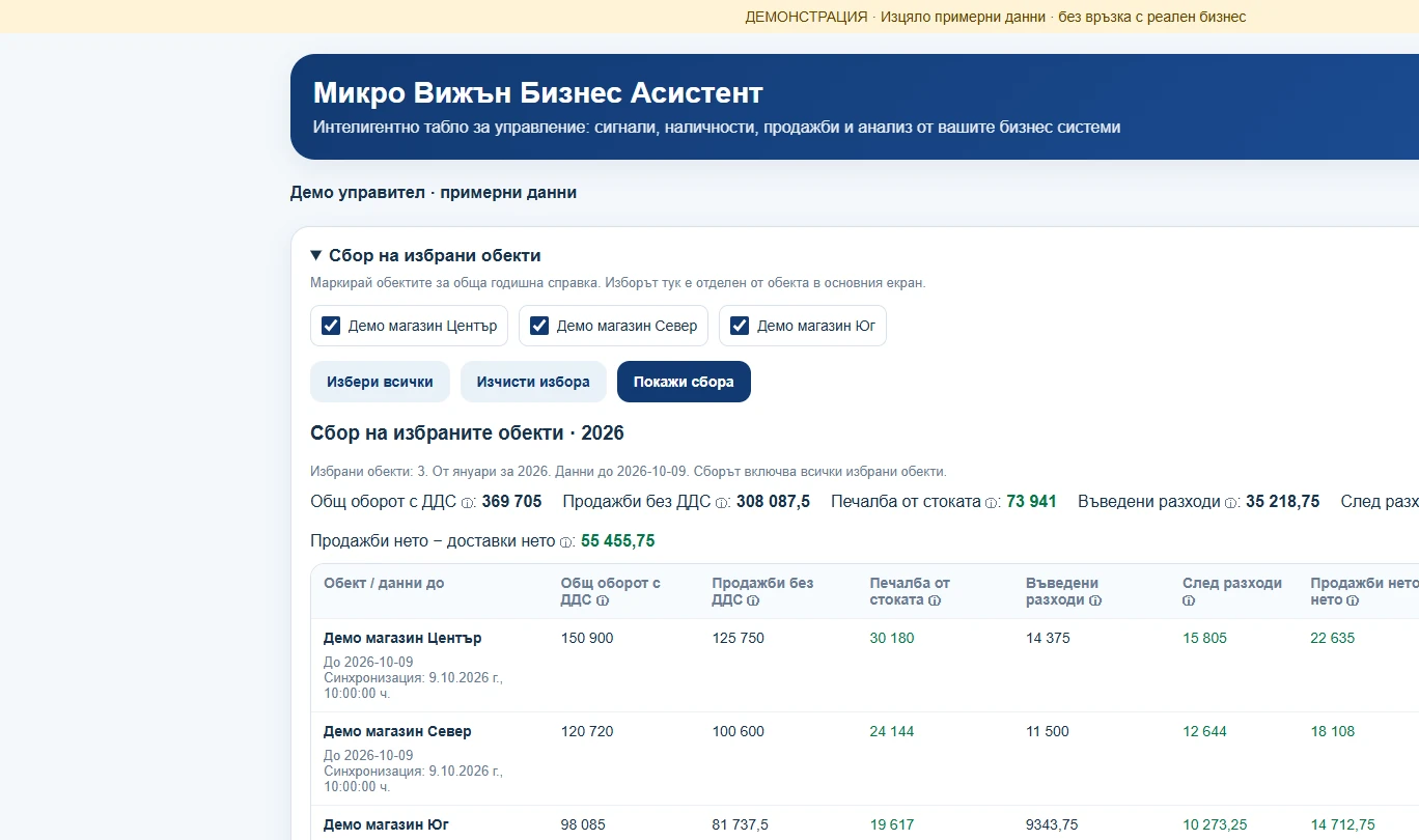 Общ годишен поглед и сравнение на избрани обекти — демонстрация с измислени данни